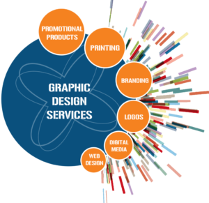 Read more about the article Why Design Services Matter for Brand Growth