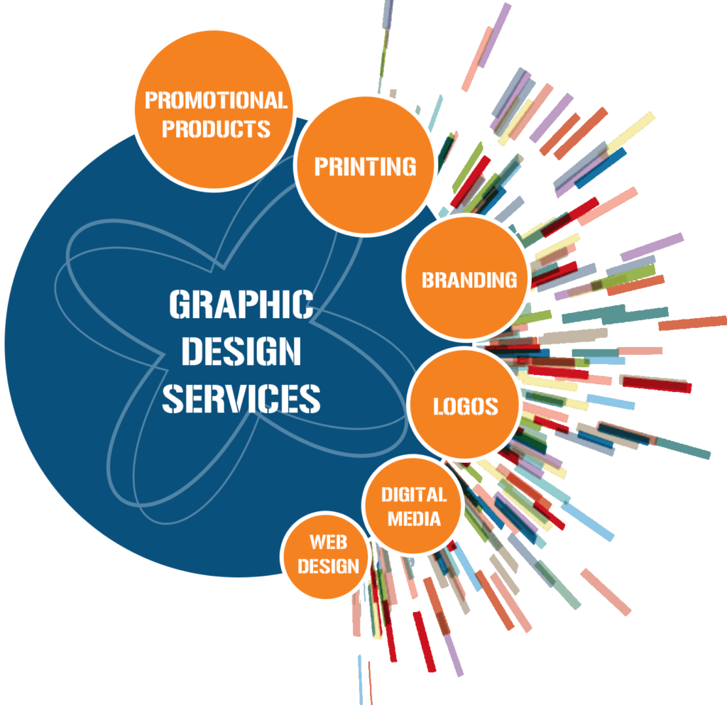 Read more about the article Why Design Services Matter for Brand Growth