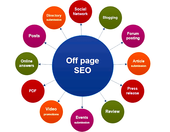 Off page SEO